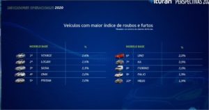 Estudo Ituran Brasil